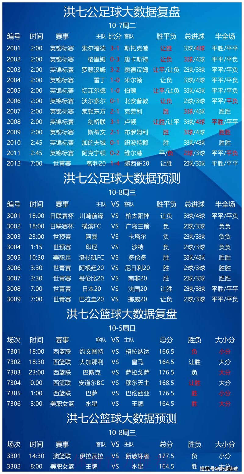 世界杯预测安卓热门